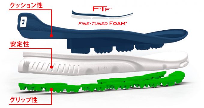 新品未使用】FootJoy フットジョイ リールフィットスピード/25.5cm+ 
